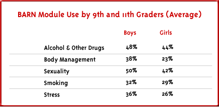 Chart 4